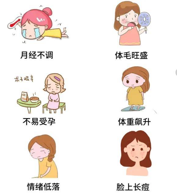 多囊导致肥胖长痘闭经怎么办？新加坡贡方堂TCM丘保润一方活血调经！