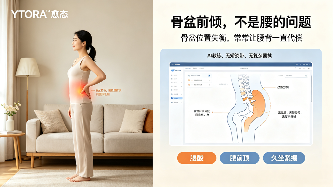 骨盆前倾 / 腰酸背痛 / 久坐代偿 / YTORA™愈态一对一方案矫正